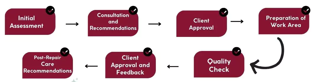 Carpet Repair Process North Bondi